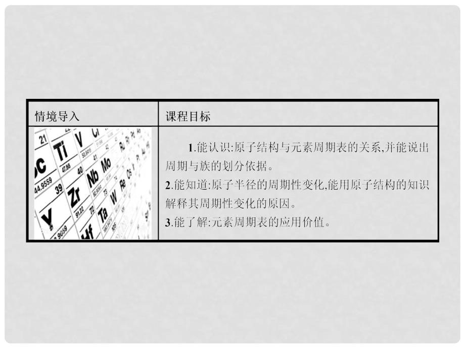 高中化学 第1章 原子结构 1.2.2 核外电子排布与元素周期表、原子半径课件 鲁科版选修3_第2页