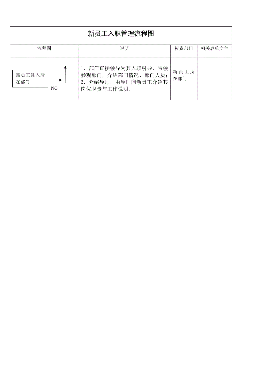 新员工入职管理流程图.doc_第2页