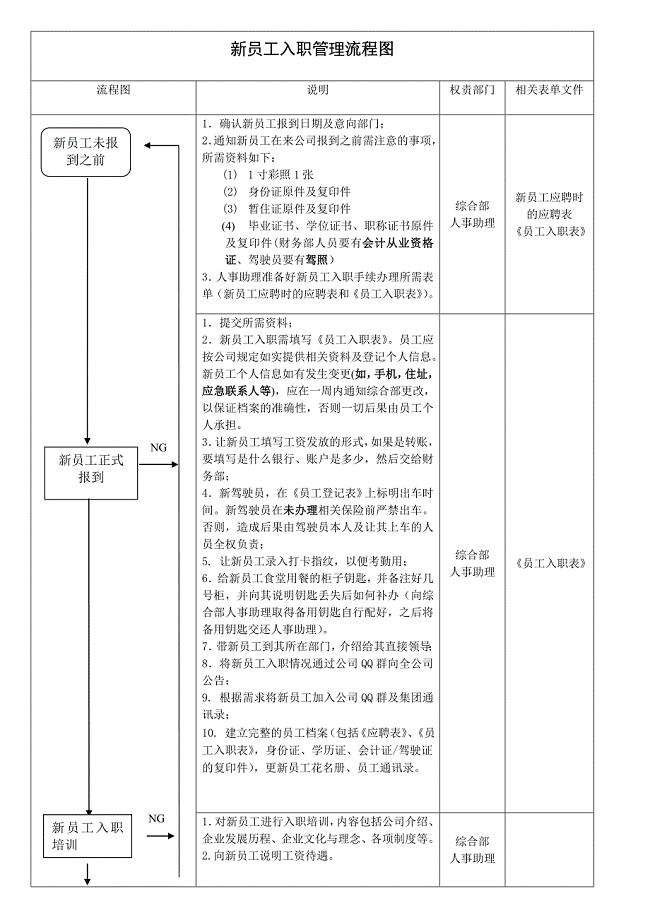 新员工入职管理流程图.doc
