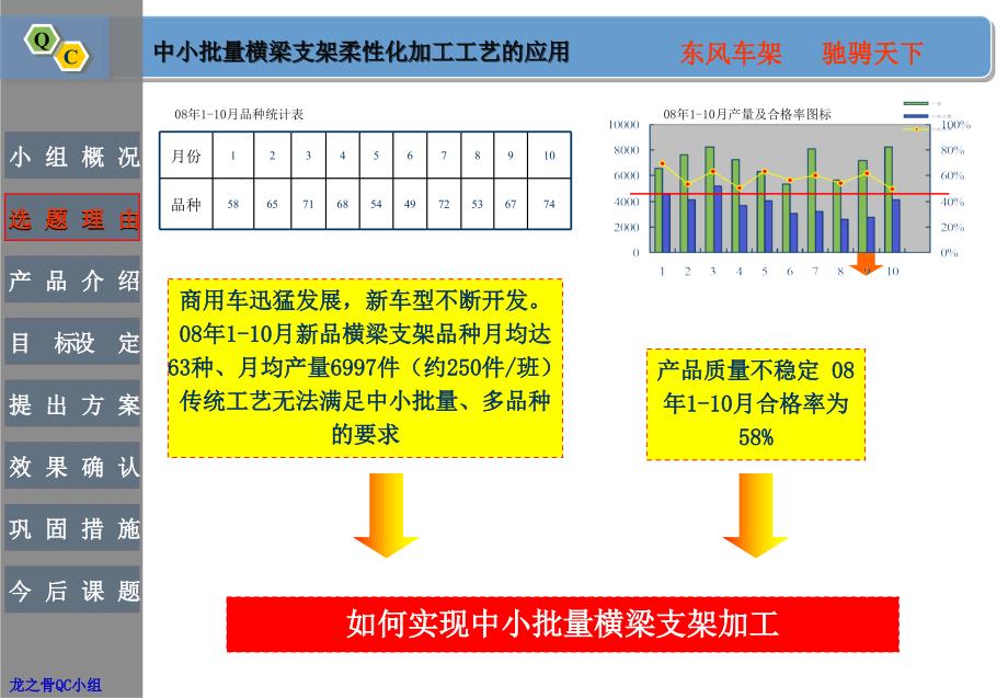 创新东风车架中小批量横梁支架柔性化加工工艺的应用资料课件_第4页