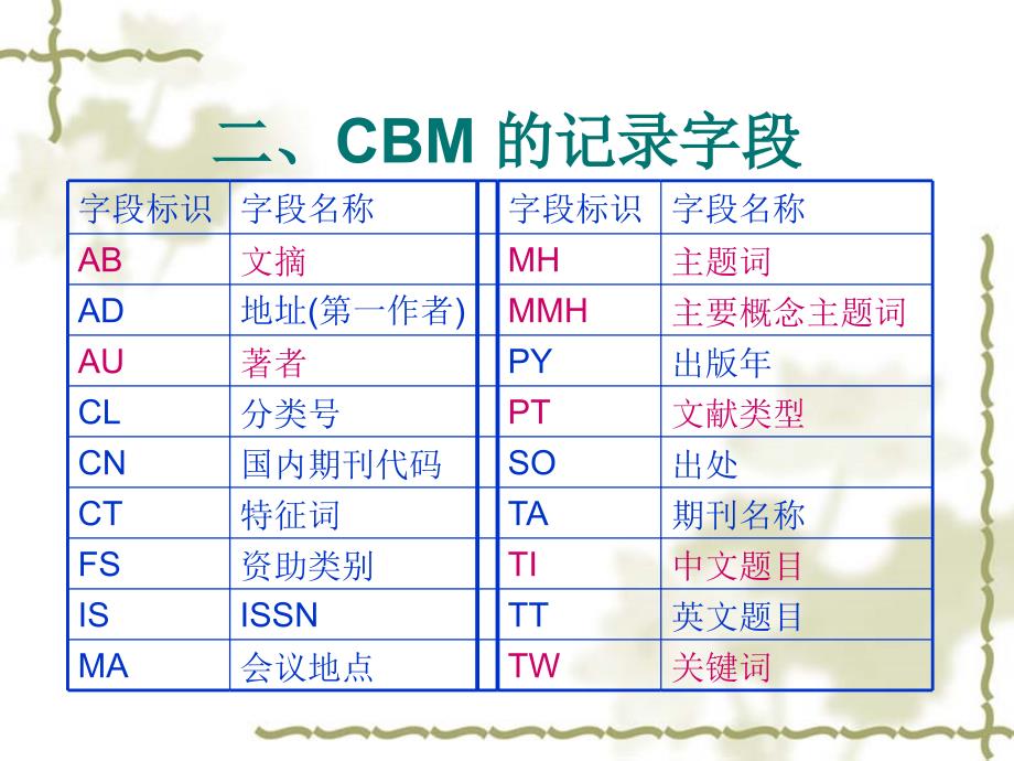 中国生物医学文献数据库CBM_第4页