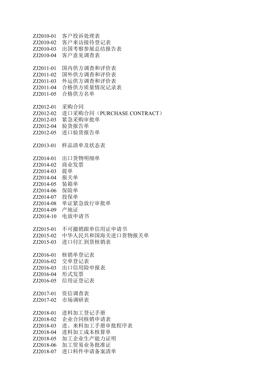 质量记录附表目录_第2页