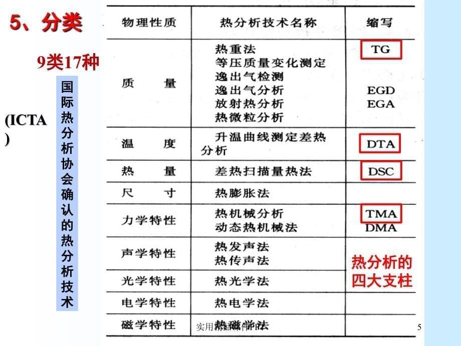 现代分析测试技术热分析技术_第5页