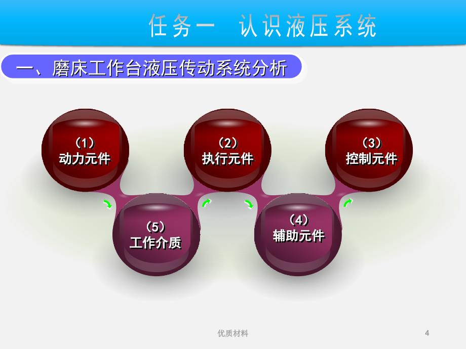 液压系统基础知识#高等教育_第4页