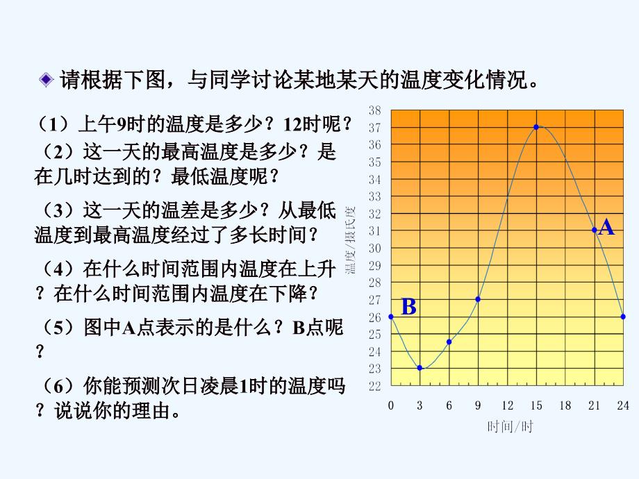 数学北师大版七年级下册《用图象表示的变量间关系》ppt课件.ppt_第3页