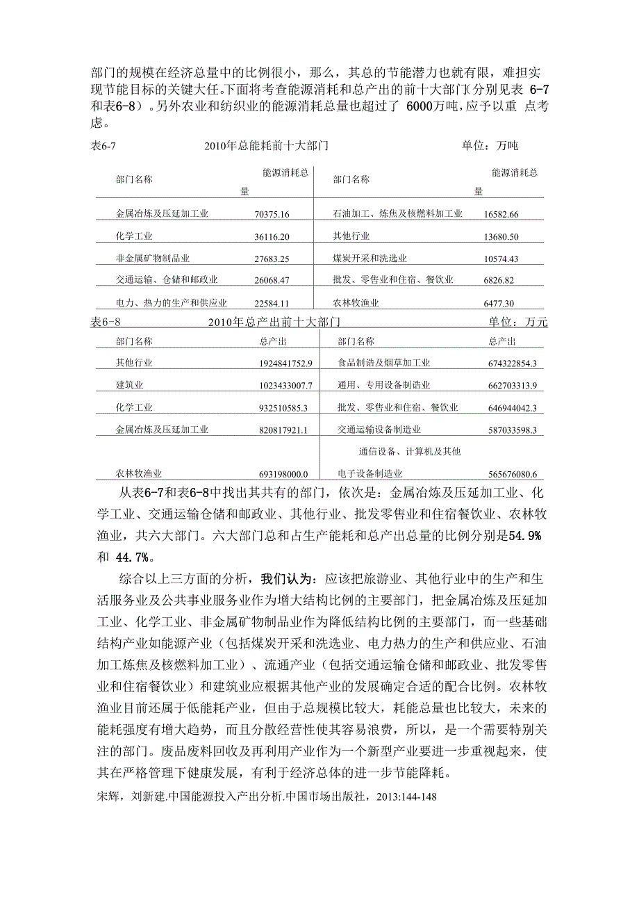 产业结构节能潜力分析_第4页