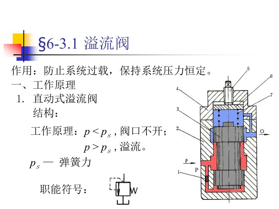 fAAA压力控制阀_第3页