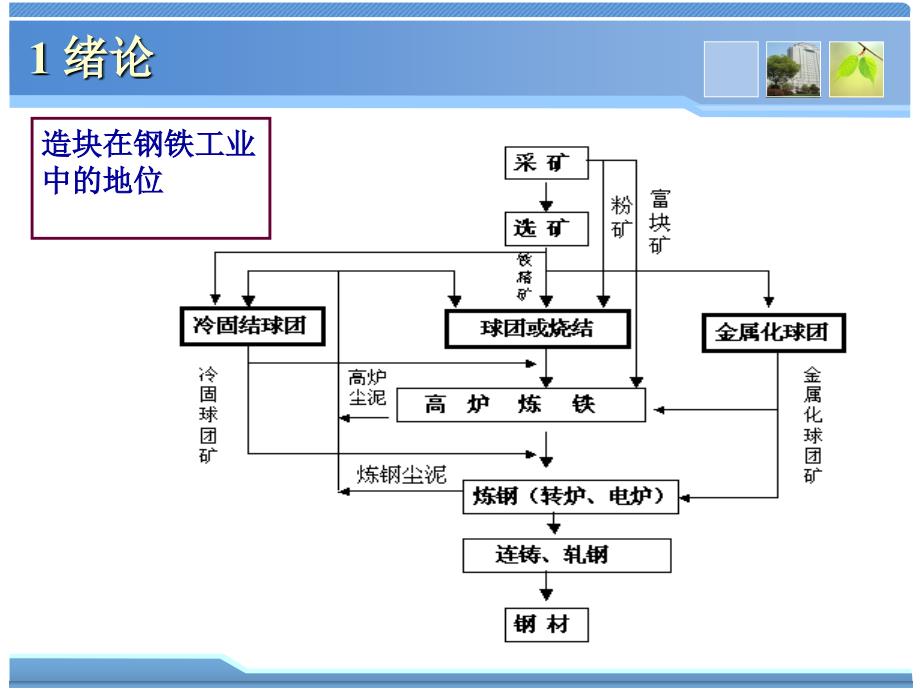 球团理论与工艺1绪论_第3页