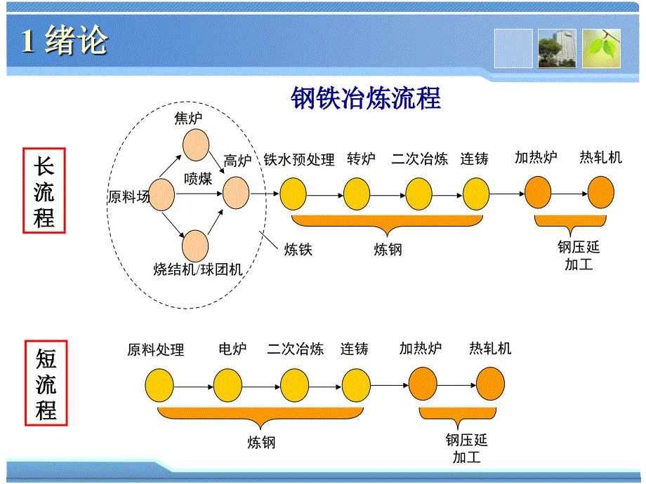 球团理论与工艺1绪论_第4页