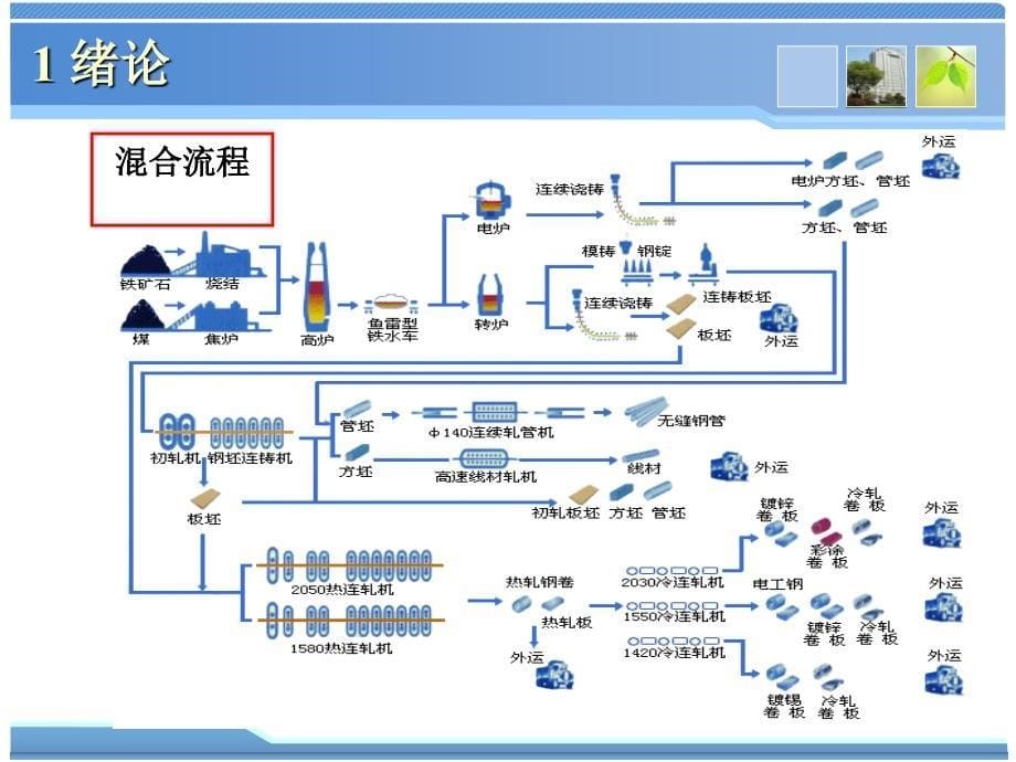 球团理论与工艺1绪论_第5页