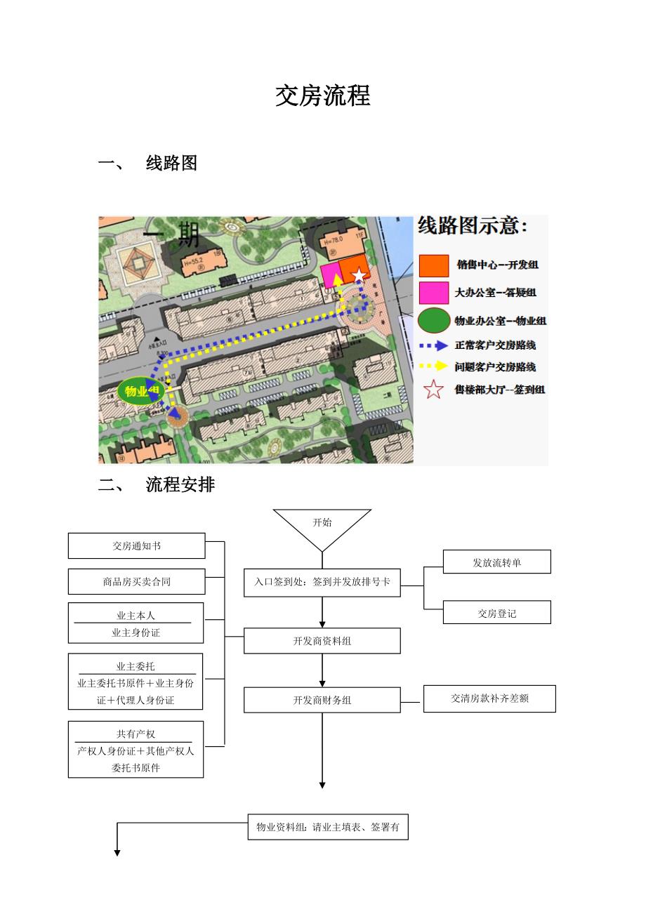 经典交房流程_第1页