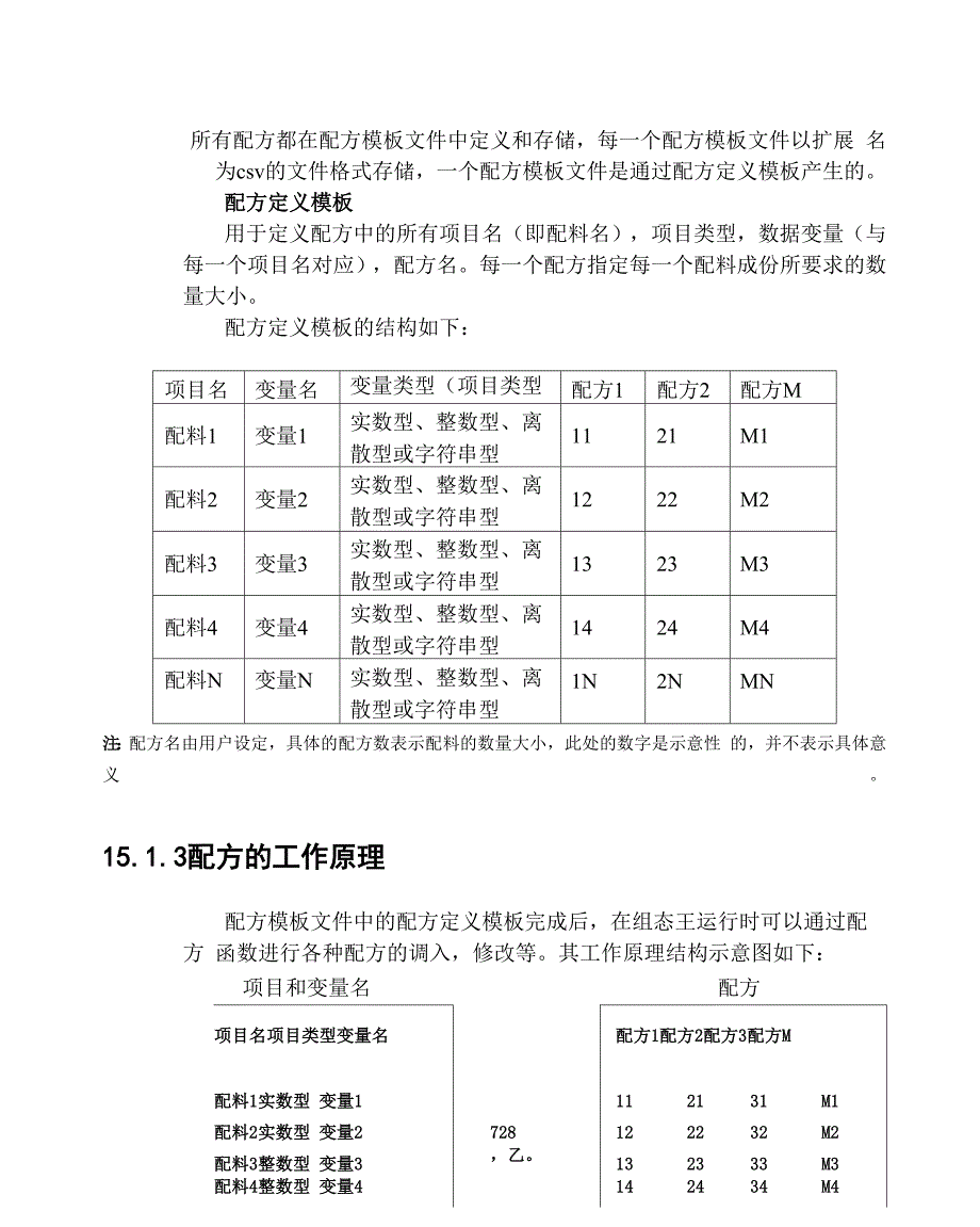 组态王中配方管理体系_第4页