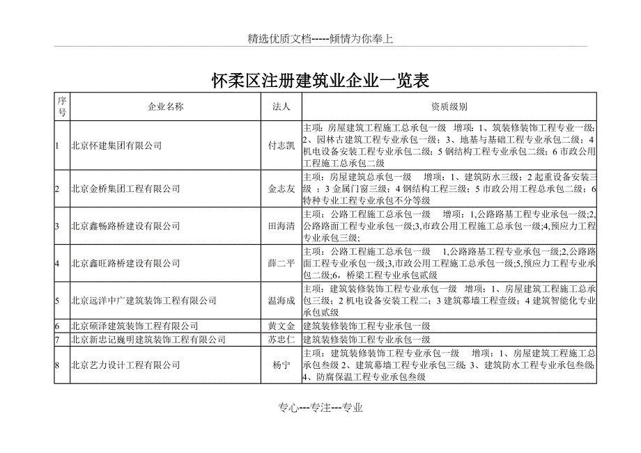 怀柔区注册建筑业企业一览表_第1页