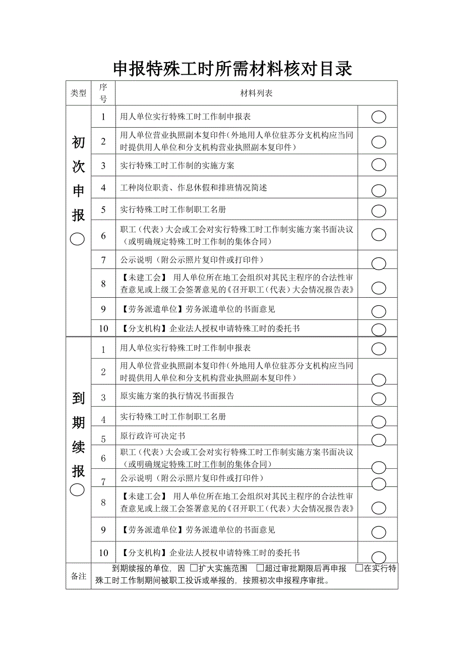 申报特殊工时所需材料核对目录_第1页
