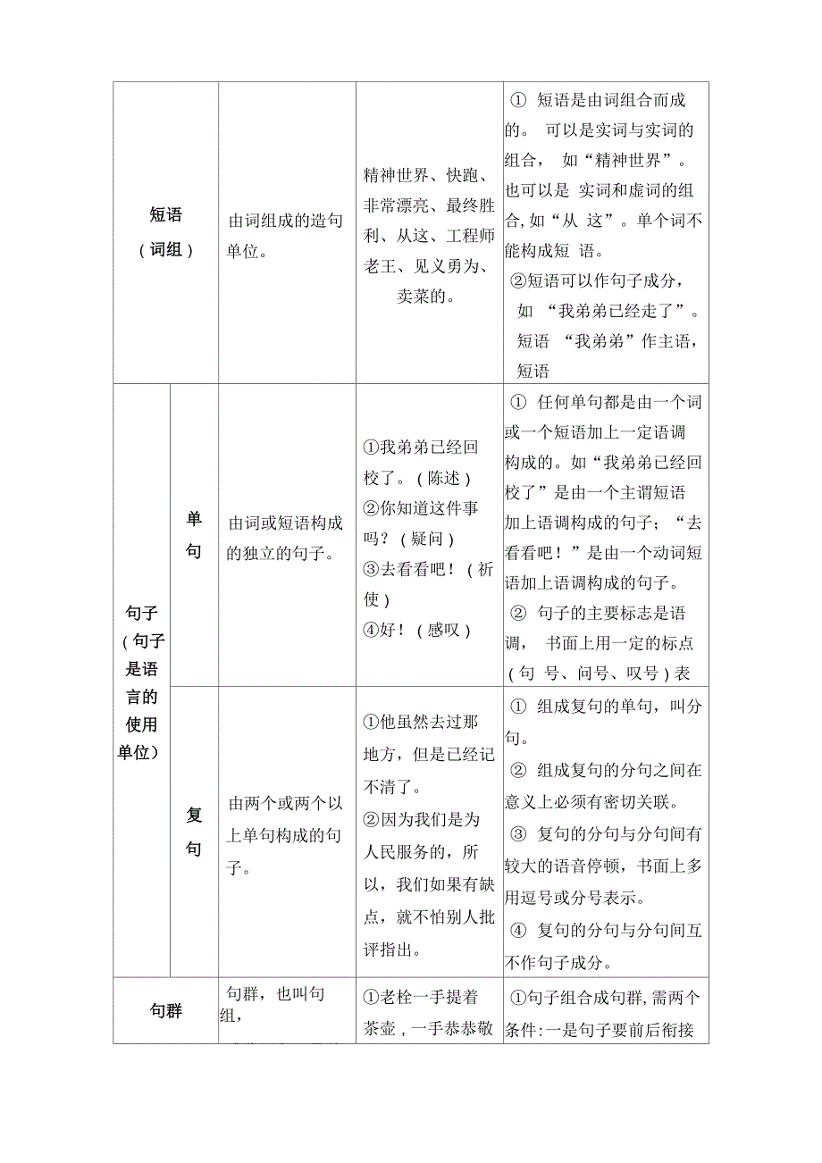 语法知识17版：辨析并修改病句_第2页