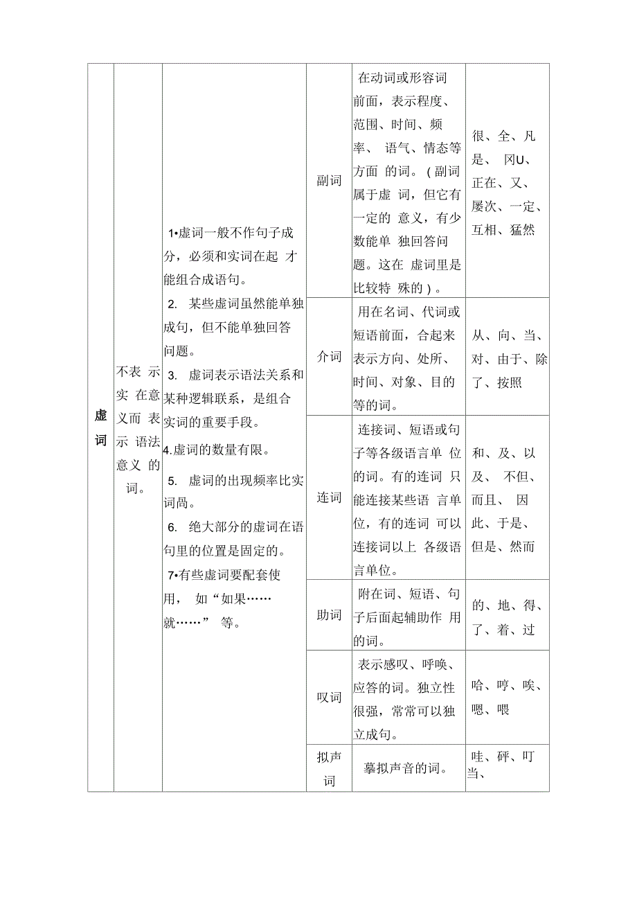 语法知识17版：辨析并修改病句_第4页