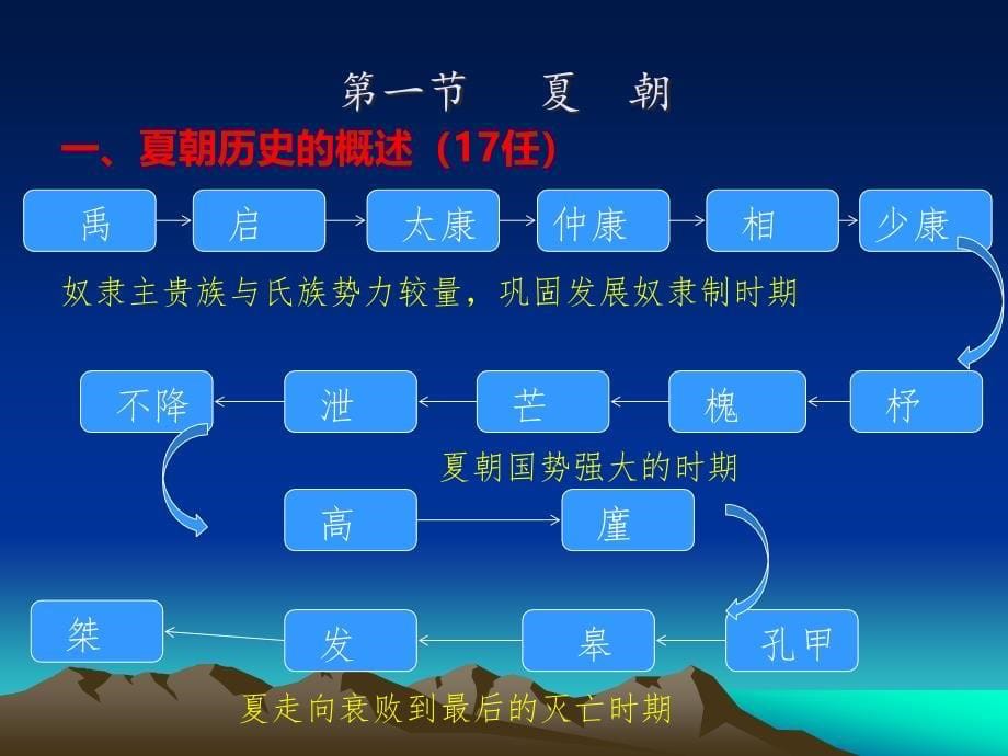 夏商周中国文明的古典时代优质课件_第5页