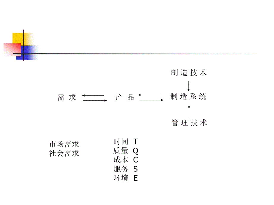 准时生产与计划控制.ppt_第2页