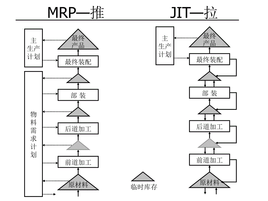 准时生产与计划控制.ppt_第4页