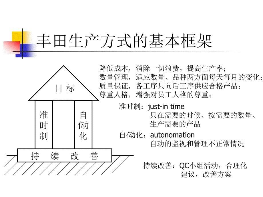 准时生产与计划控制.ppt_第5页