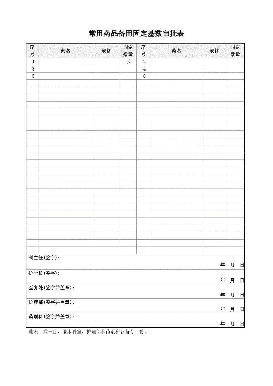 临床医技科室备用药品管理和使用制度模板_第5页