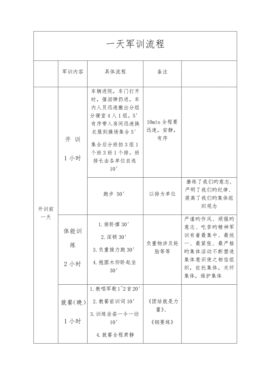 一天军训标准流程新版培训教材_第1页