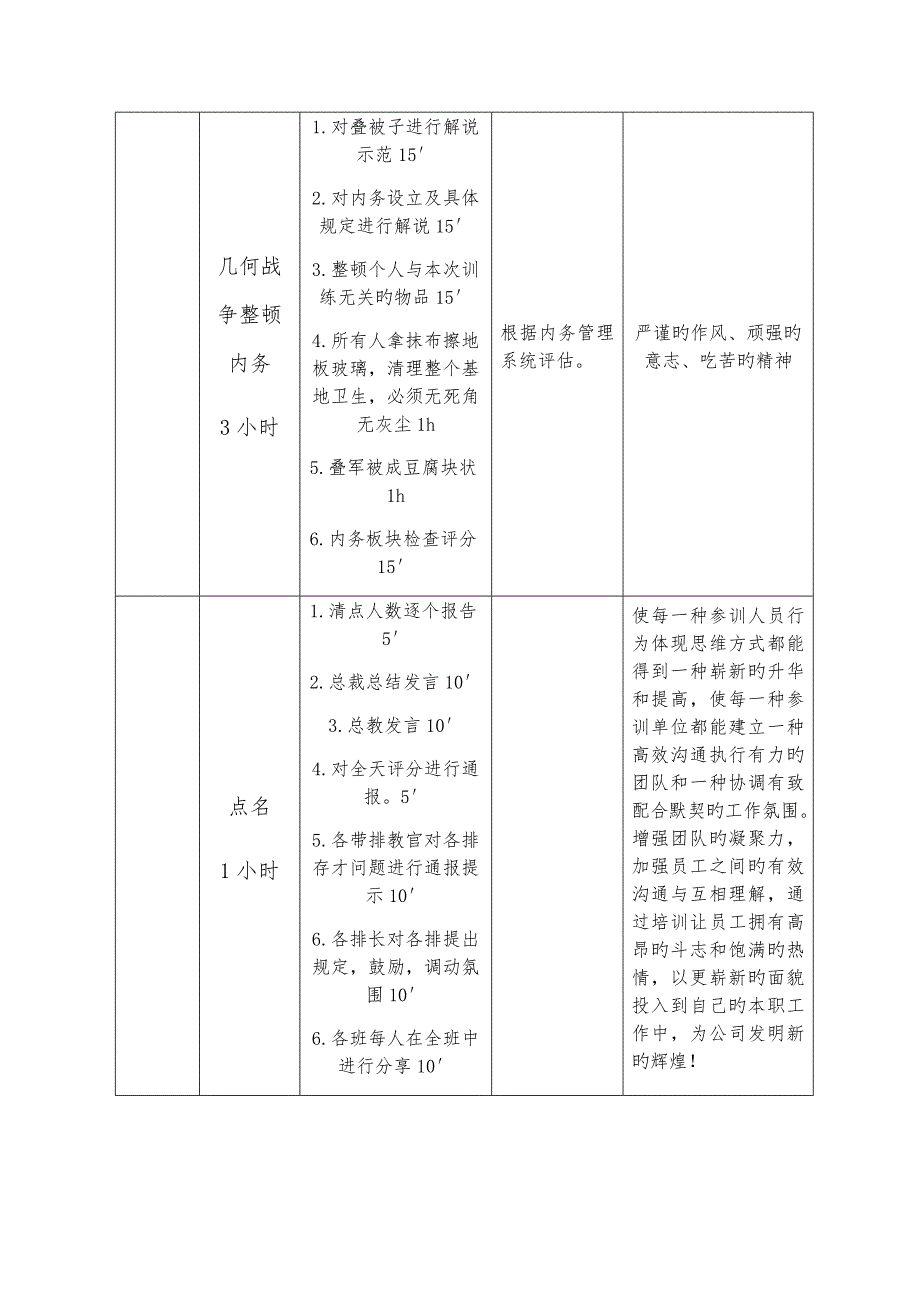 一天军训标准流程新版培训教材_第2页