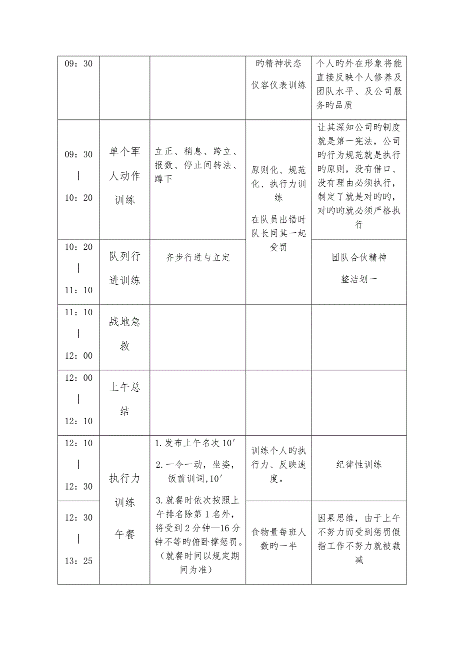 一天军训标准流程新版培训教材_第4页