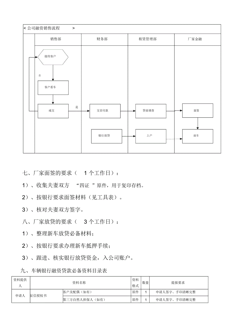 汽车融资销售管理办法16_第4页