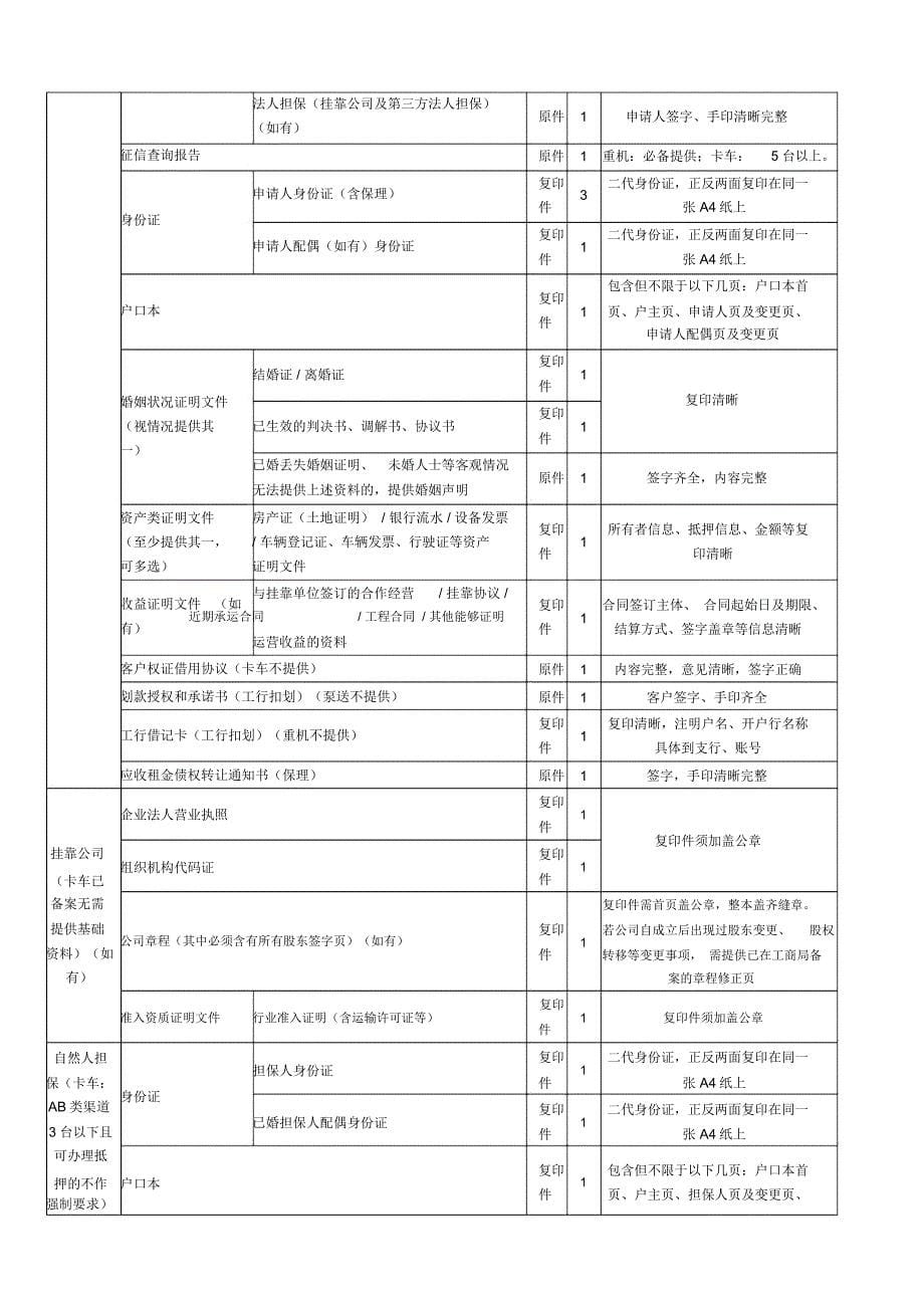 汽车融资销售管理办法16_第5页