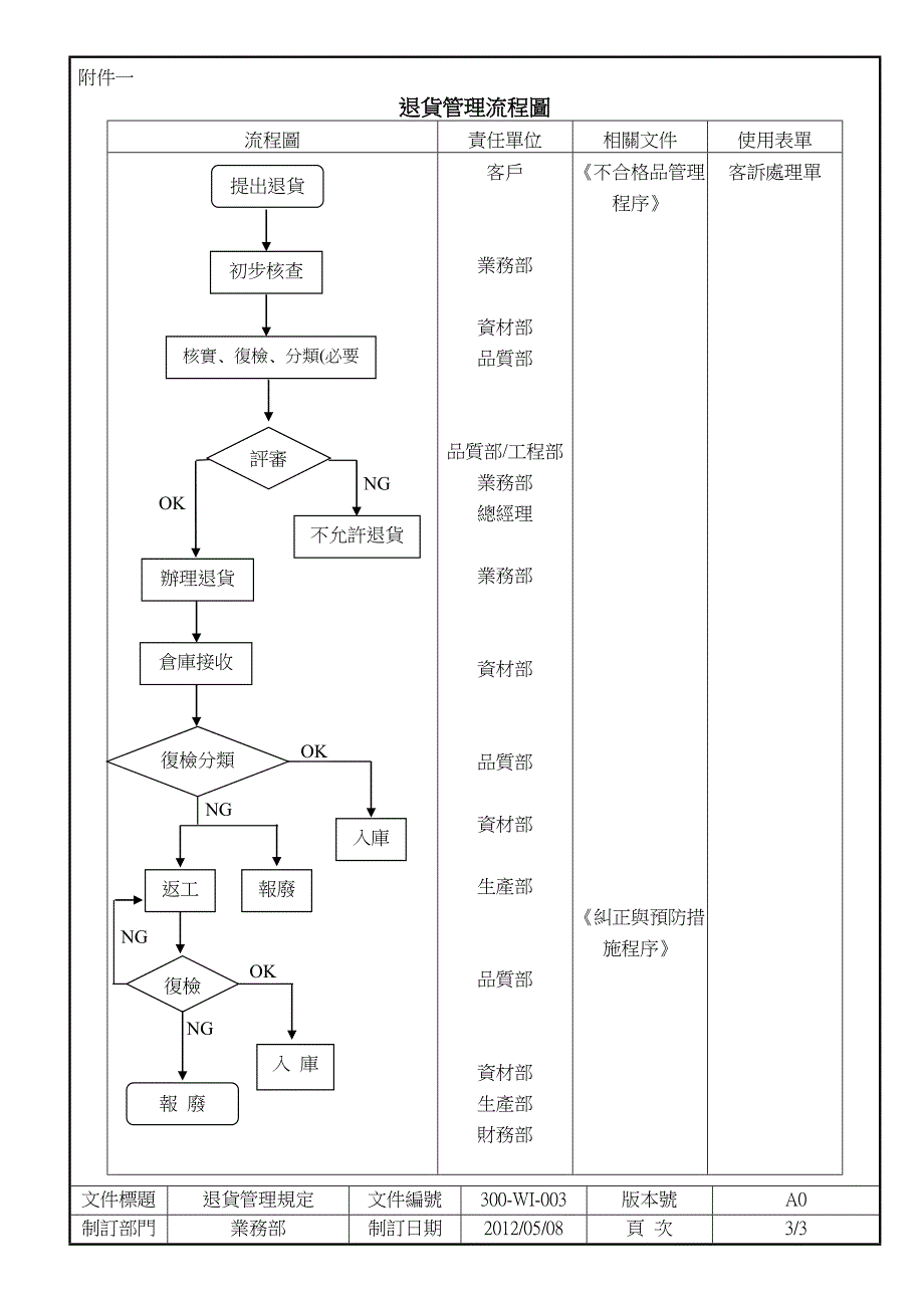 300-003退货管理规定.doc_第3页