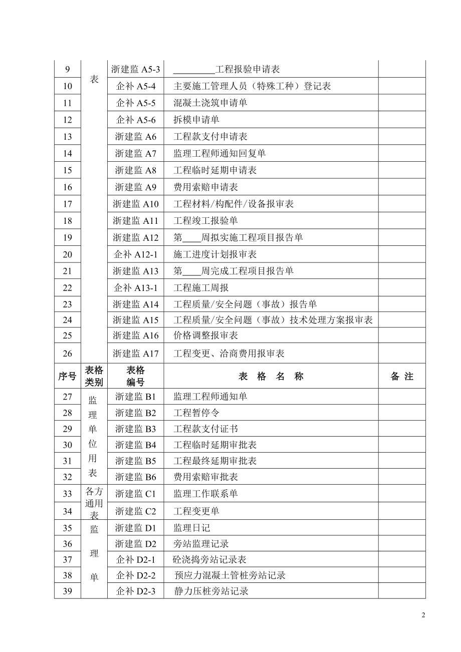 浙建监全套表格.doc_第2页