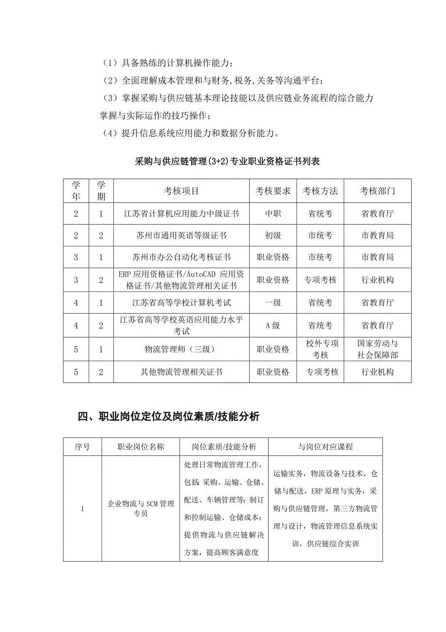 专业人才培养方案正文模板-苏州高等职业技术学校_第4页