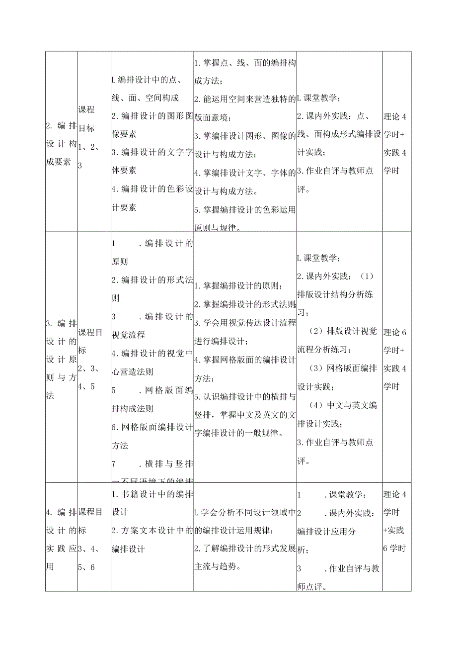 《版式设计》课程教学大纲_第3页