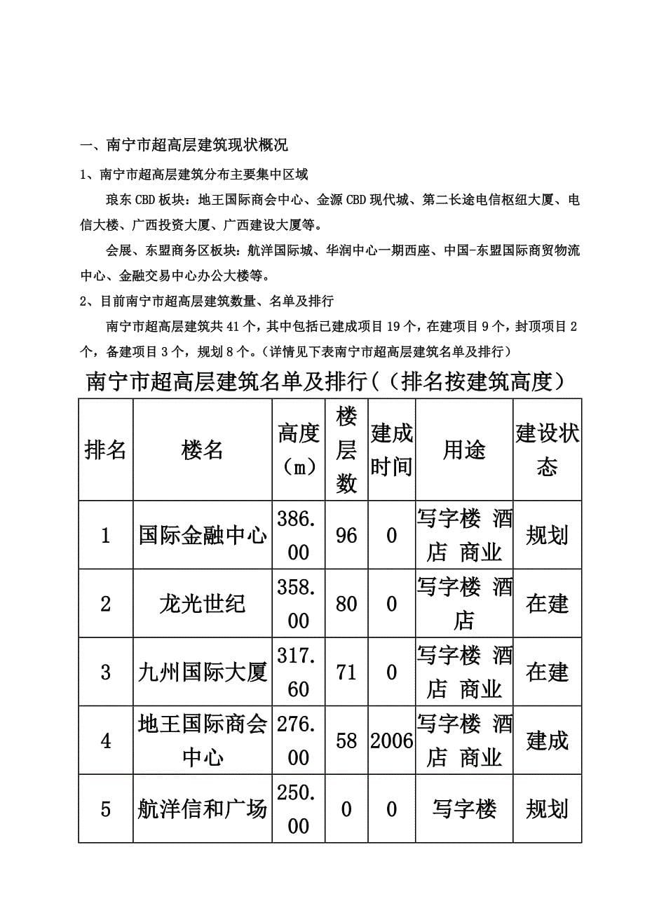 南宁市超高层市场调研分析报告_第5页