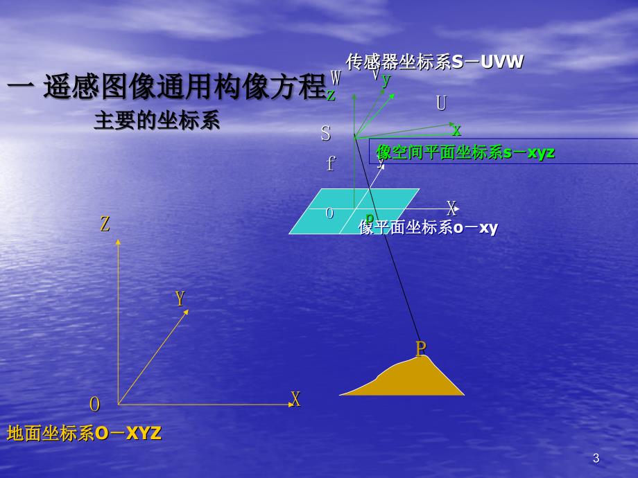 遥感图像的几何处理ppt课件_第3页