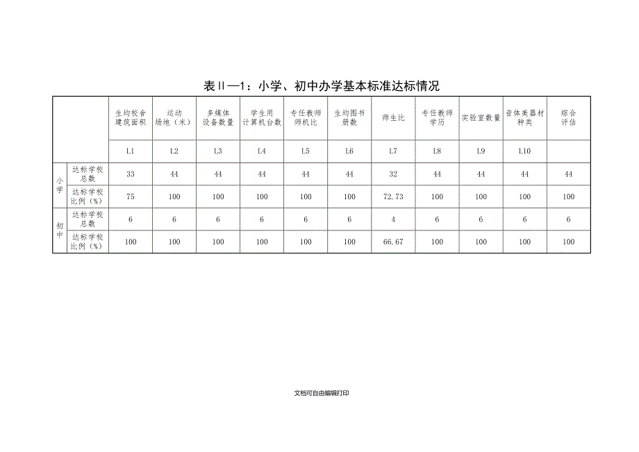 全国义务教育发展基本均衡县市区申报表_第3页