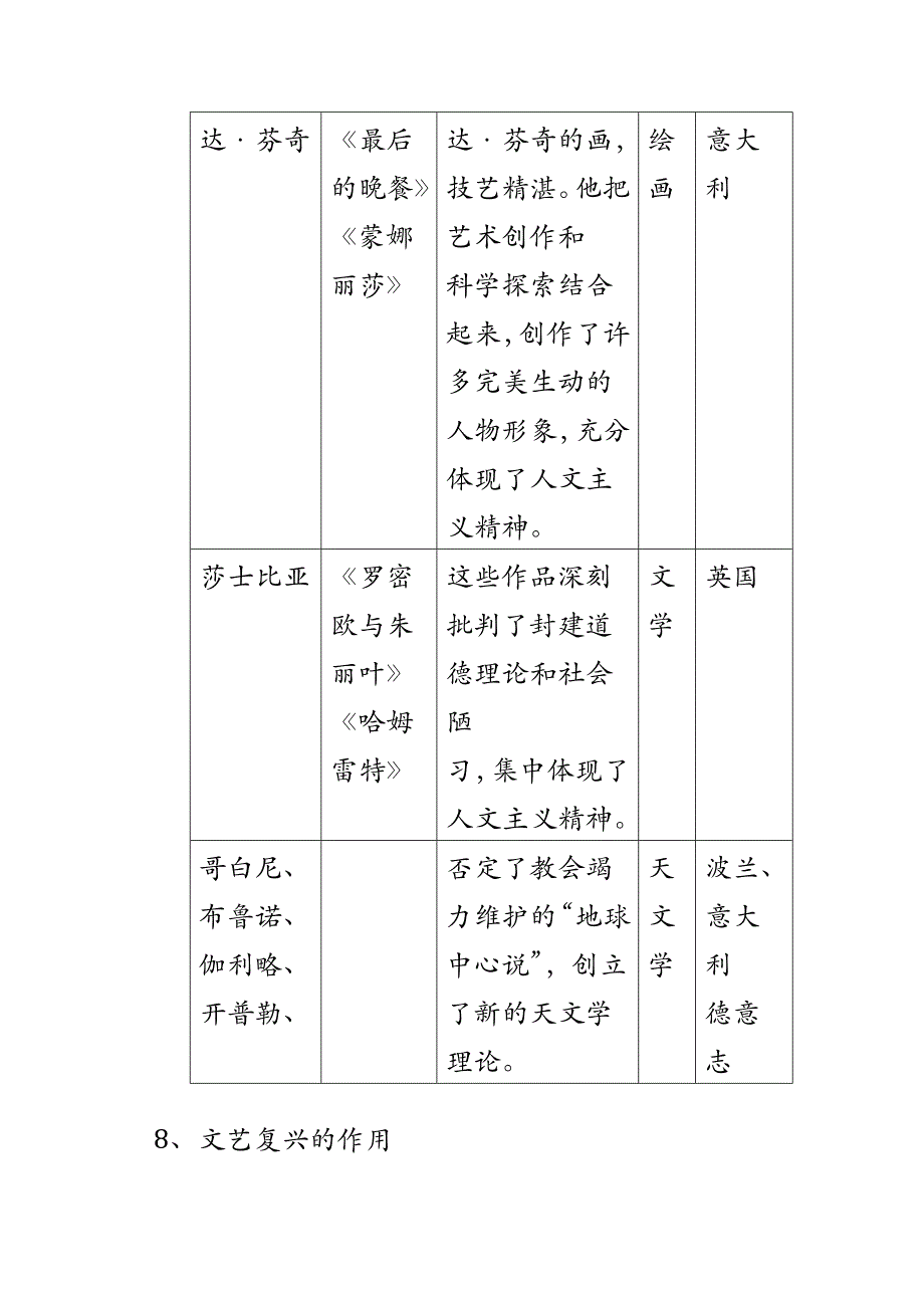 初三历史上学期复习提纲.doc_第2页