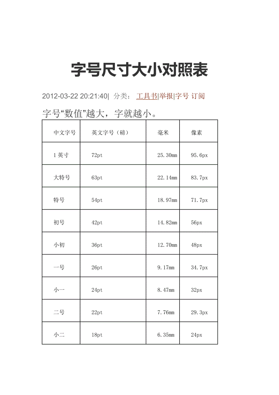 字号尺寸大小对照表_第1页