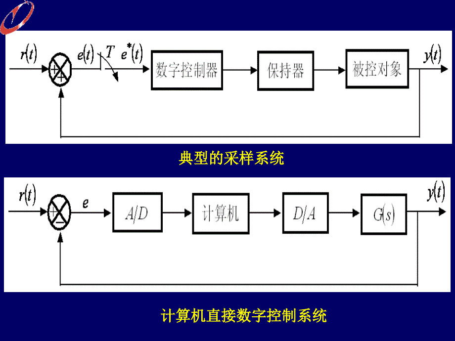 第8章采样控制系的分析与设计_第3页