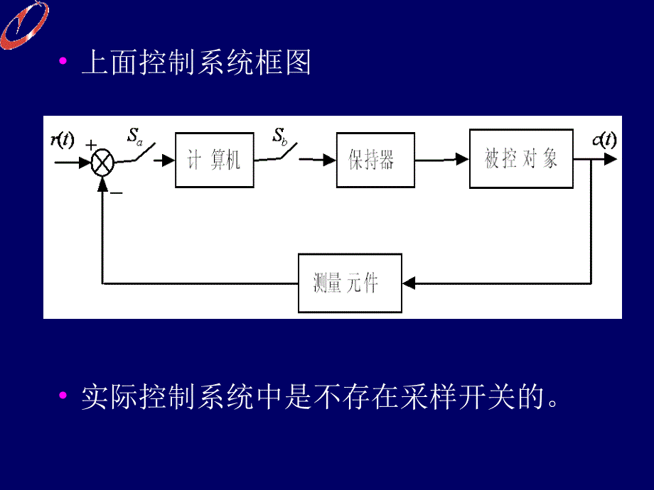 第8章采样控制系的分析与设计_第4页