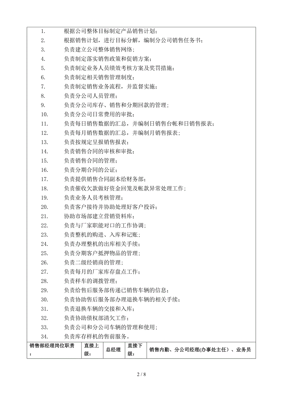 部门职能及职责_第2页