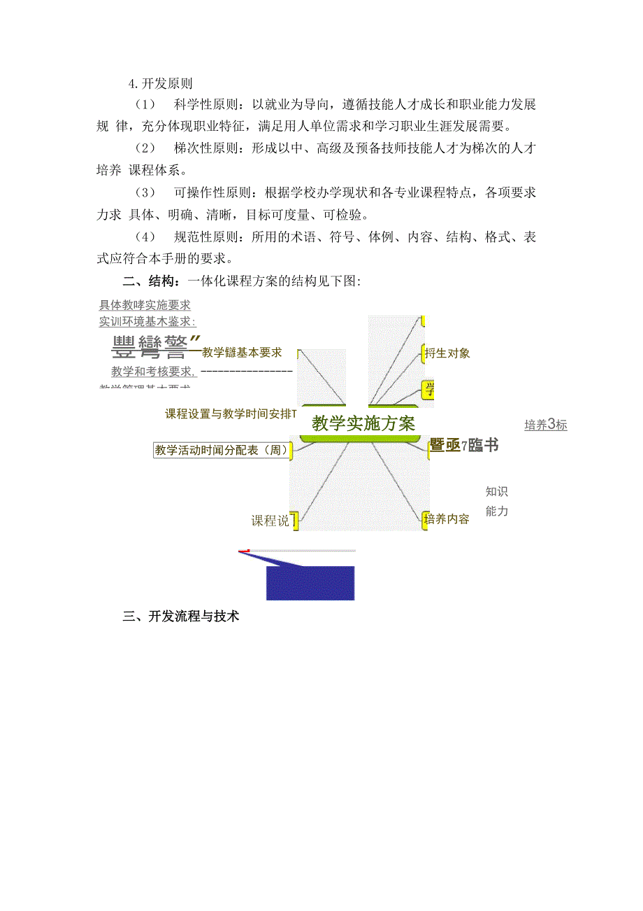 一体化课程开发指导手册_第4页