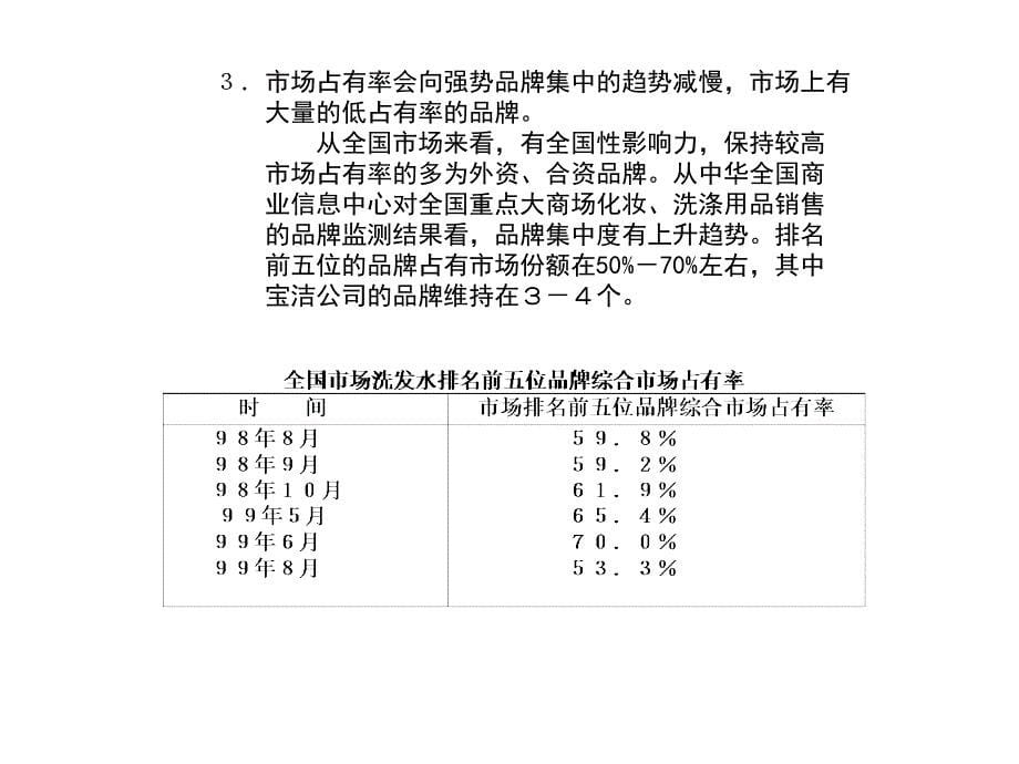 4A广告公司的策划广东省广告公司洗发水市场分析36页_第5页