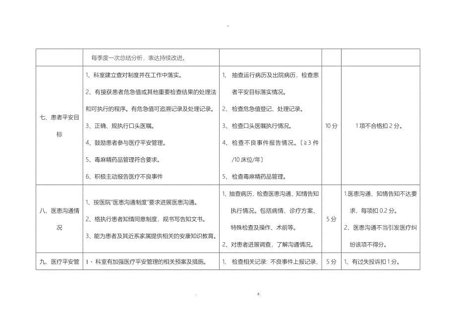 医院医疗质量管理考核标准医务科_第5页