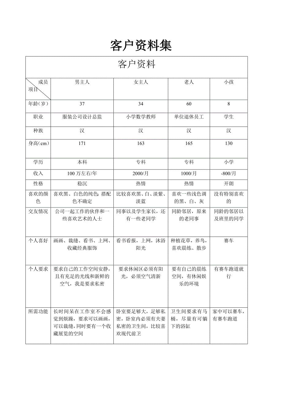 别墅设计室内设计家装报告书_第3页