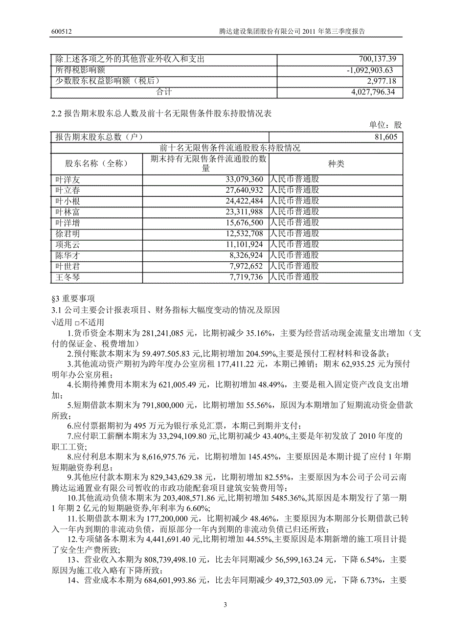 600512腾达建设第三季度季报_第4页