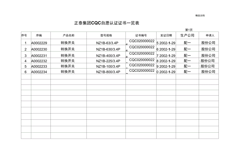 正泰集团3C安全认证证书一览表_第1页