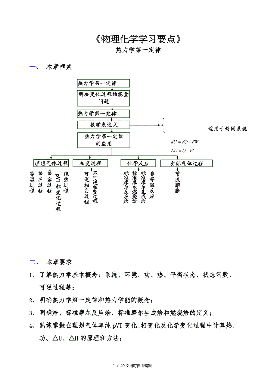 物理化学-知识点总结_第1页