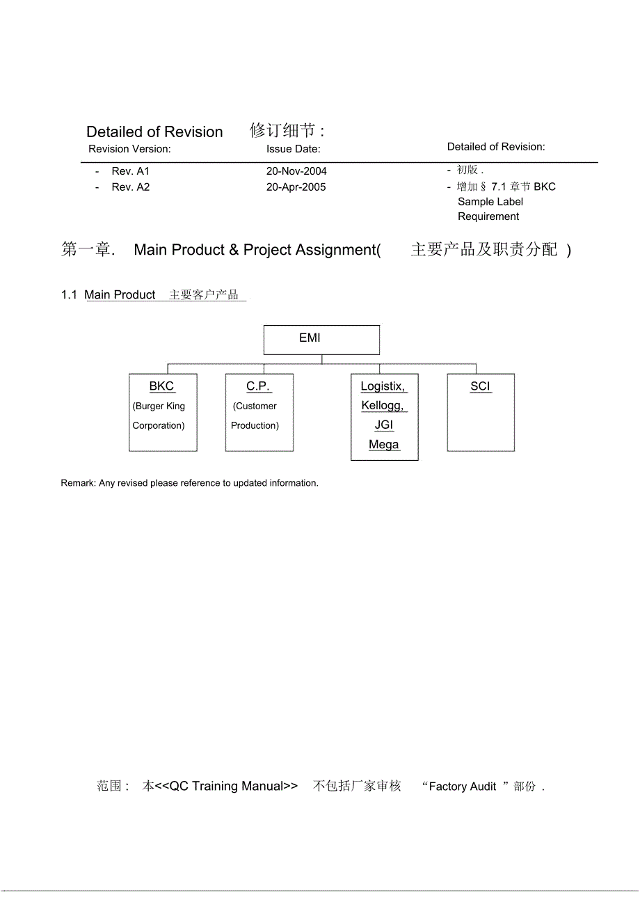 验货公司的流程_第3页